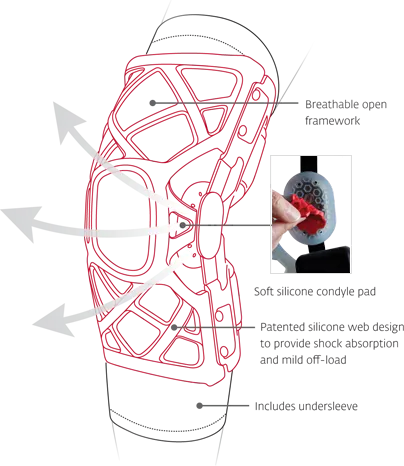 OA Reaction Web