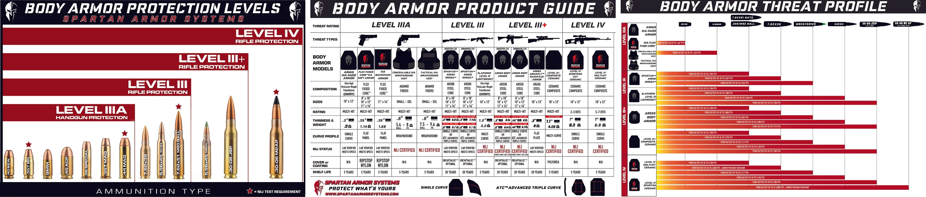 SPARTAN ARMOR SYSTEMS® CONCEALABLE IIIA CERTIFIED WRAPAROUND VEST