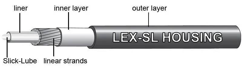 SPORT XL SHIFT KIT